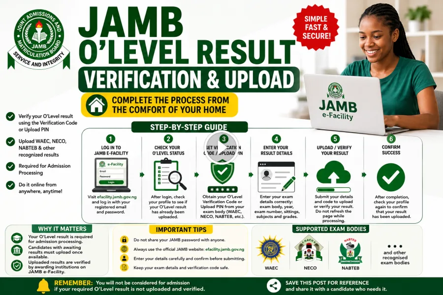 JAMB O’Level Result Verification and Upload: How Candidates Can Complete the Process From Home