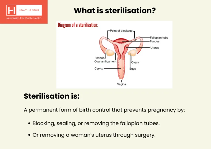 Forced or coerced sterilisation: Know your rights about consent